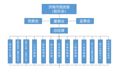 众彩网组织架构